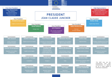 Organisation de la Commission 